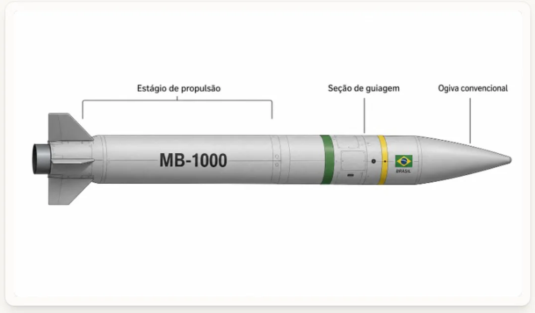 ilustração do Míssel MB1000